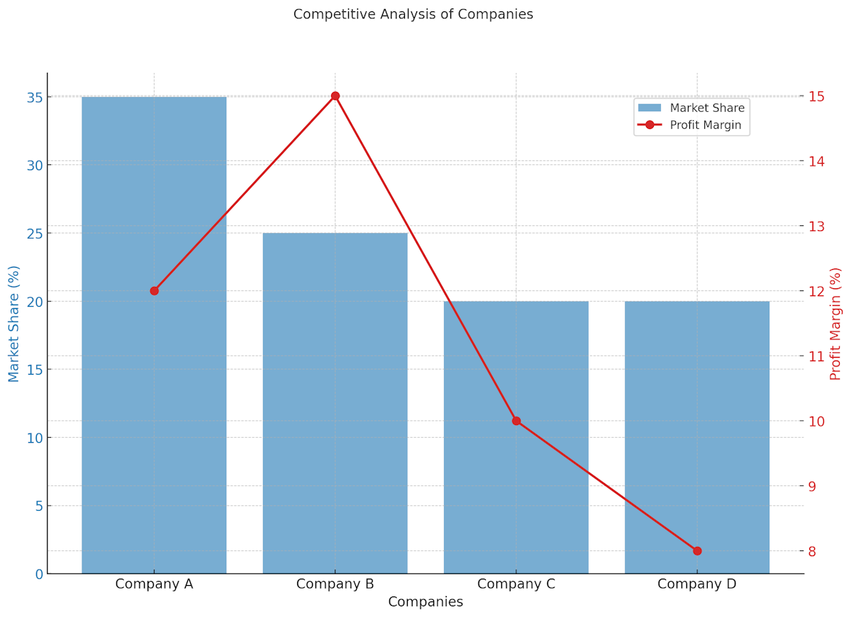 Examples of charts and graphs